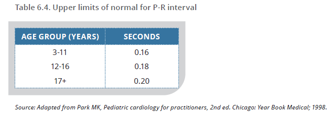 Clinical Update Diagnosis Of Arf Rheumatic Heart Disease Australia